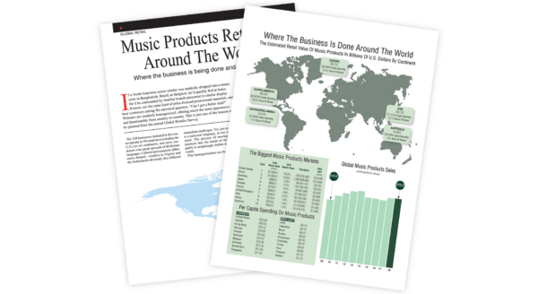 Infographic illustrating global retail for music products, showing sales data by continent and per capita spending insights for various markets.